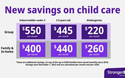 Families will save big as child care fees cut as much as $550 more per month